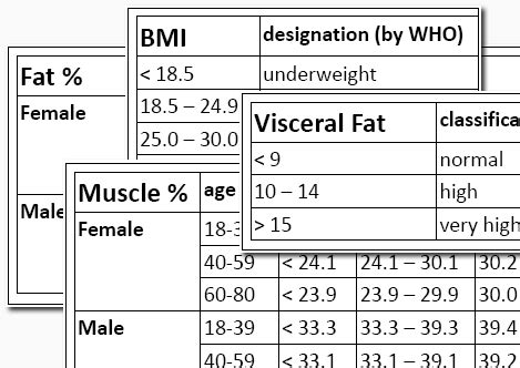 Body Composition Analysis