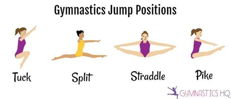 How to Improve Your Jumps | Gymnastics, Pe activities, Gym time