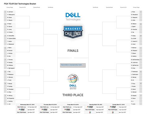 Golf: WGC-Dell Technologies Match Play bracket revealed