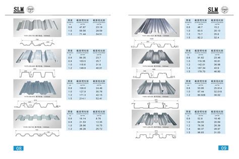 Sizes Of Corrugated Roofing Sheets - Iweky