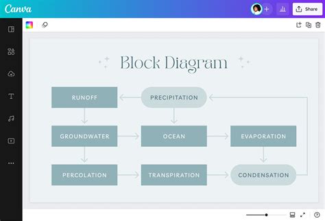 Free Block Diagram Maker - Create Block Diagram | Canva