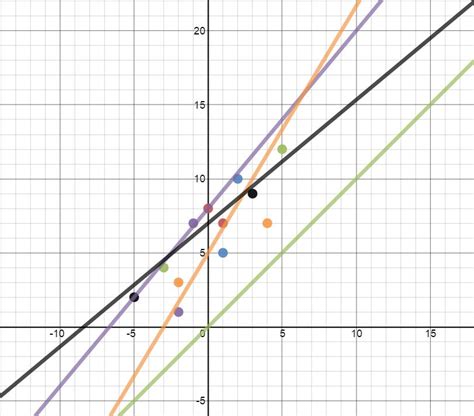 Math = Love: Best Line of Best Fit Contest