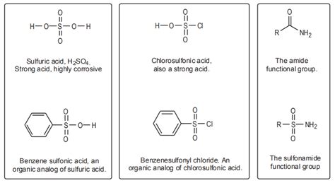 10.3: The Sulfonic Acid Group and Its Derivatives - Chemistry LibreTexts