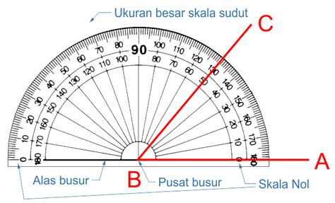 Mengukur Sudut Dengan Busur Derajat Lingkaran Pengukuran Matematika ...