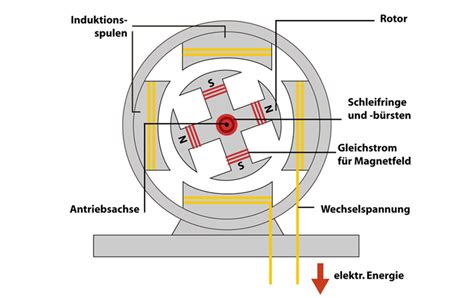 Index of /~rsonnenf/phys333/icons