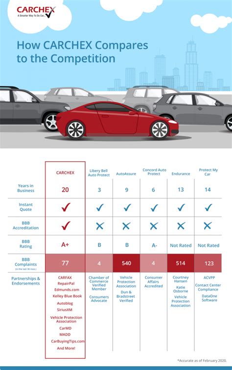 How Much Does Used Car Extended Warranty Cost - WCARQ