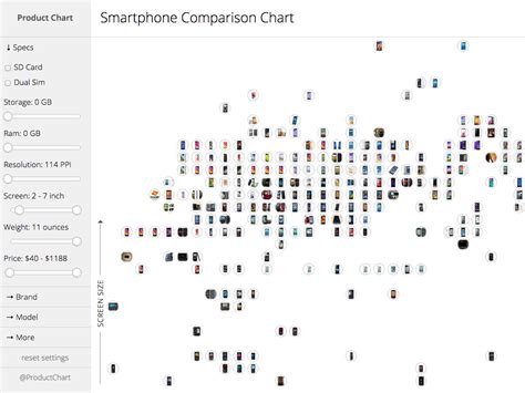 Smartphone comparison chart - Business Insider