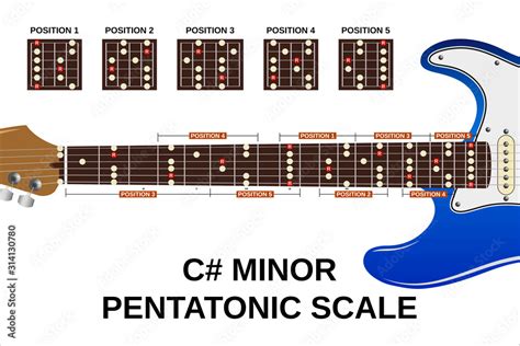 c sharp minor pentatonic scale Stock Vector | Adobe Stock