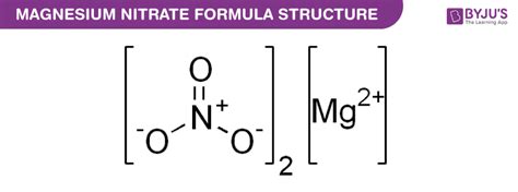 Magnesium Nitrate Formula - Chemical Formula of Magnesium Nitrate (Magnesium dinitrate)