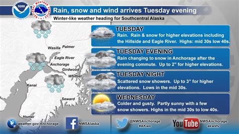 Winter Storm Warning for Alaska 12-20" of Snow Forecast Today - SnowBrains