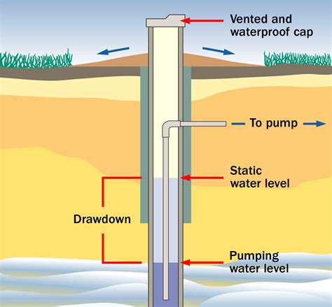 Managing the quantity of groundwater supplies | ontario.ca