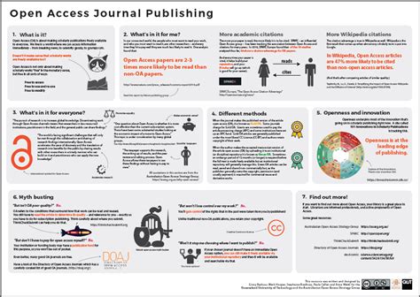 Open Access - Research metrics and publishing - Subject guides at Monash University