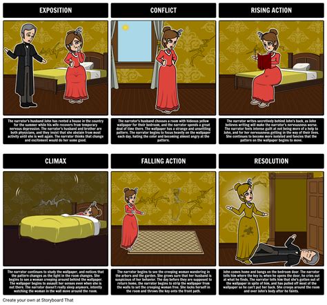 The Yellow Wallpaper Summary & Plot Diagram Activity