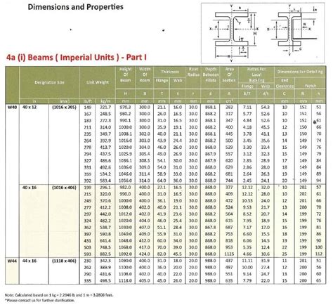 Universal Beams & Columns - Beams - Huat Siang Hardware Sdn. Bhd.