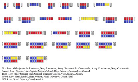 Imperial Officer Rank Guide by Cameronwink on DeviantArt | Star wars ...