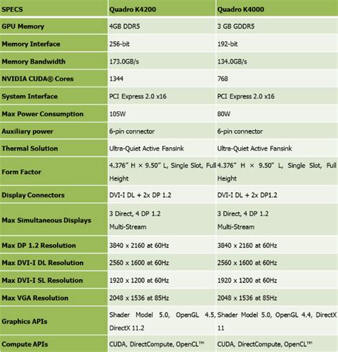 Nvidia Quadro K4200 - HOANGIT.ORG