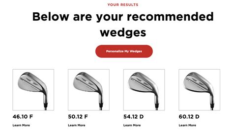 The Titleist Wedge Selector Tool - How to Choose the Best Wedge - The Golf Shop Online Blog