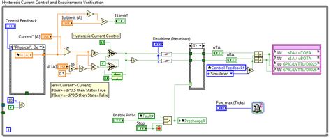 Solved: Hysteresis control - NI Community