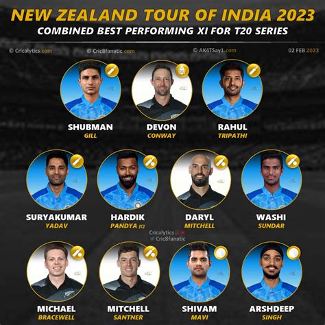 India vs New Zealand 2023 T20 Series Combined Best 11