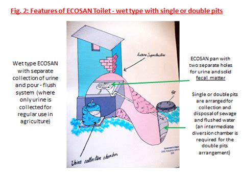 Features of ECOSAN Toilet in Nepal: Sketches of ECOSAN Toilet design and functional features