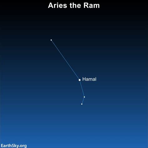 Aries the Ram: Here’s your constellation