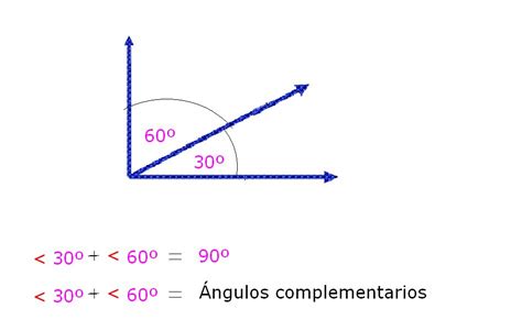 Trigonometria: CLASIFICACION DE LOS ANGULOS