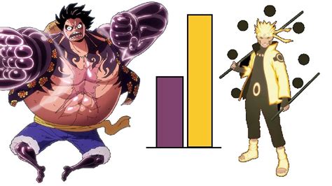 Naruto vs Luffy POWER LEVELS Over The Years (Boruto vs ... | Doovi