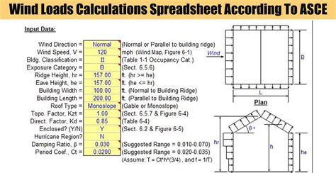 Wind Loads Calculations Spreadsheet According To ASCE | Engineering ...