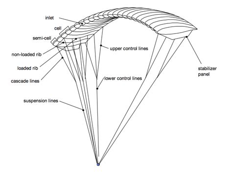 22+ Diagram Of Parachute - ArifaAnshuka