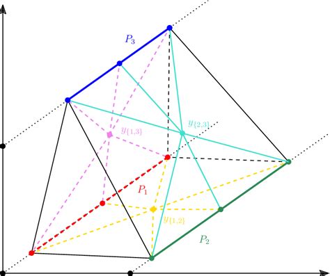 The (d + 2)-polytope Q. | Download Scientific Diagram