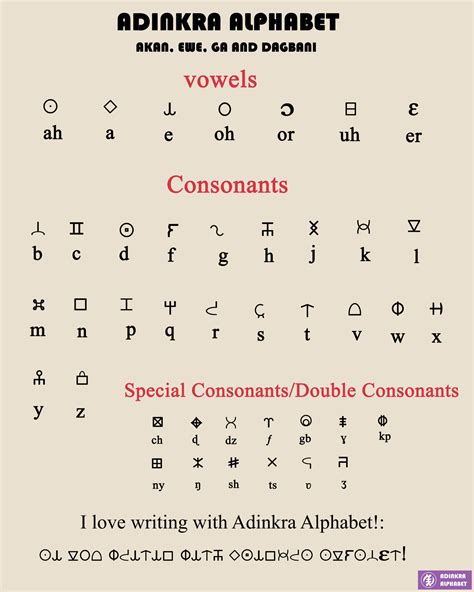 Ghana Writing System – Adinkra Alphabet