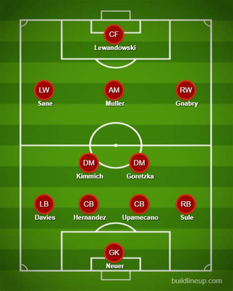 Bayer Leverkusen vs Bayern Munich: Lineups, team news, a test for ...