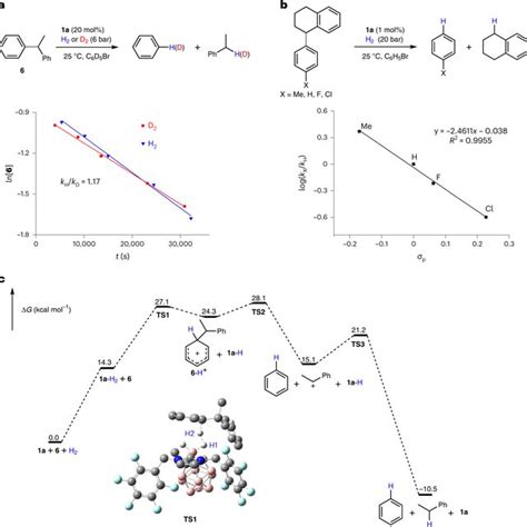 Mechanism investigation of the hydrogenolysis of 6 a, KIE study. b,... | Download Scientific Diagram