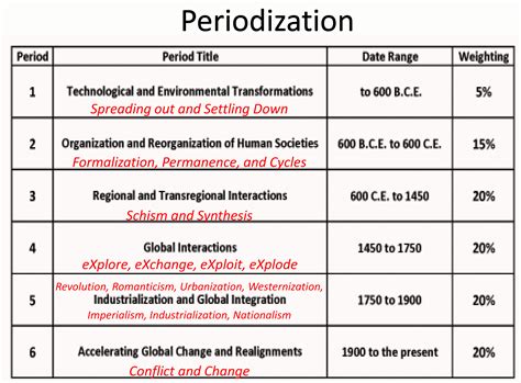 ->WHAP THEMES