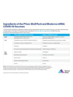 Ingredients of the Pfizer-BioNTech and Moderna mRNA … / ingredients-of ...