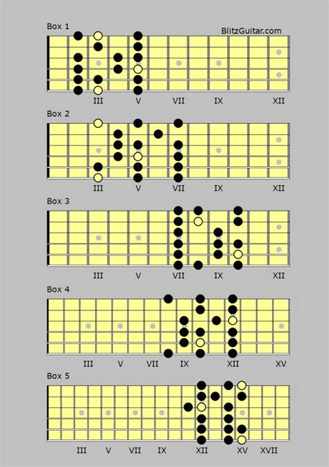 G Major Scale Diagram for Guitar – FINGERSTYLE GUITAR LESSONS