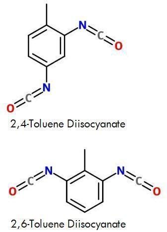 Toluene diisocyanate - Alchetron, The Free Social Encyclopedia