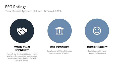 What is ESG Ratings | Basic Facts & Trends | ESG Enterprise