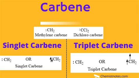 Carbene, Types, Structure and Its reaction - Chemistry Notes