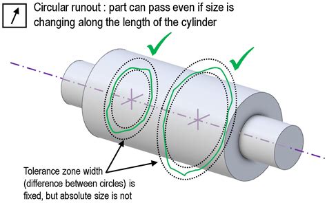 Practical GD&T: Total Runout Measurement - Basic Concepts | Redlux