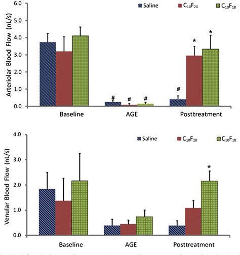 Figure 1 from Effects of Perfluorocarbon emulsions on microvascular blood flow and O2 transport ...