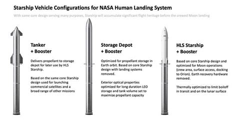 SpaceX Is Possibly Building A Starship Rocket That Will Expl