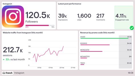 Social Media Monitoring Dashboard Examples | Geckoboard