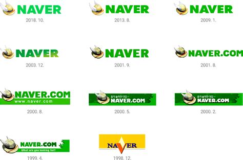 Naver Logo