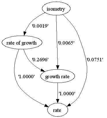 Sample Directed Graph. | Download Scientific Diagram