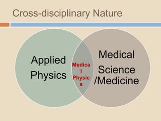 Introduction to Medical Physics for Senior School Students.pptx