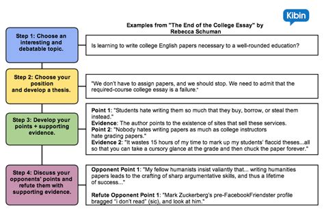 The Secrets of a Strong Argumentative Essay - Kibin Blog