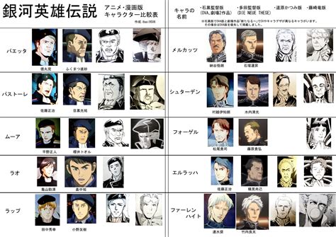 Comparing The Characters Designs Of New Characters Of Legend Of The ...