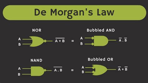 De Morgan's Law in Boolean Algebra Explained (with Solved Examples) - YouTube