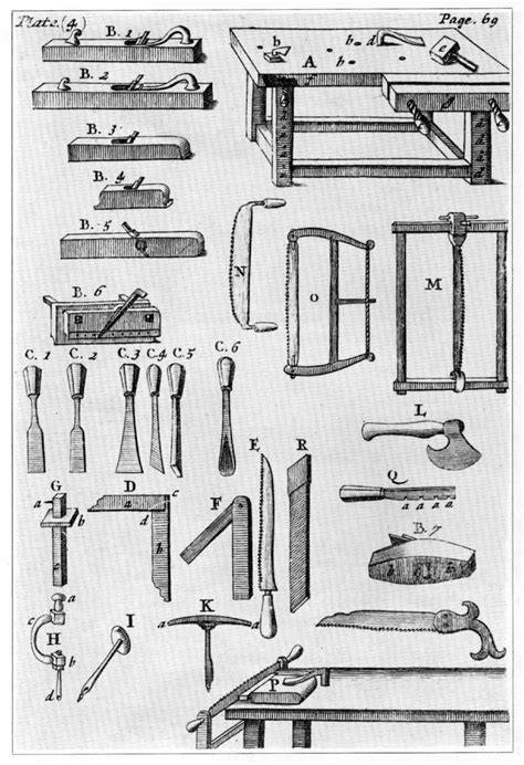 The Project Gutenberg EBook of Woodworking Tools 1600-1900, by Peter C ...